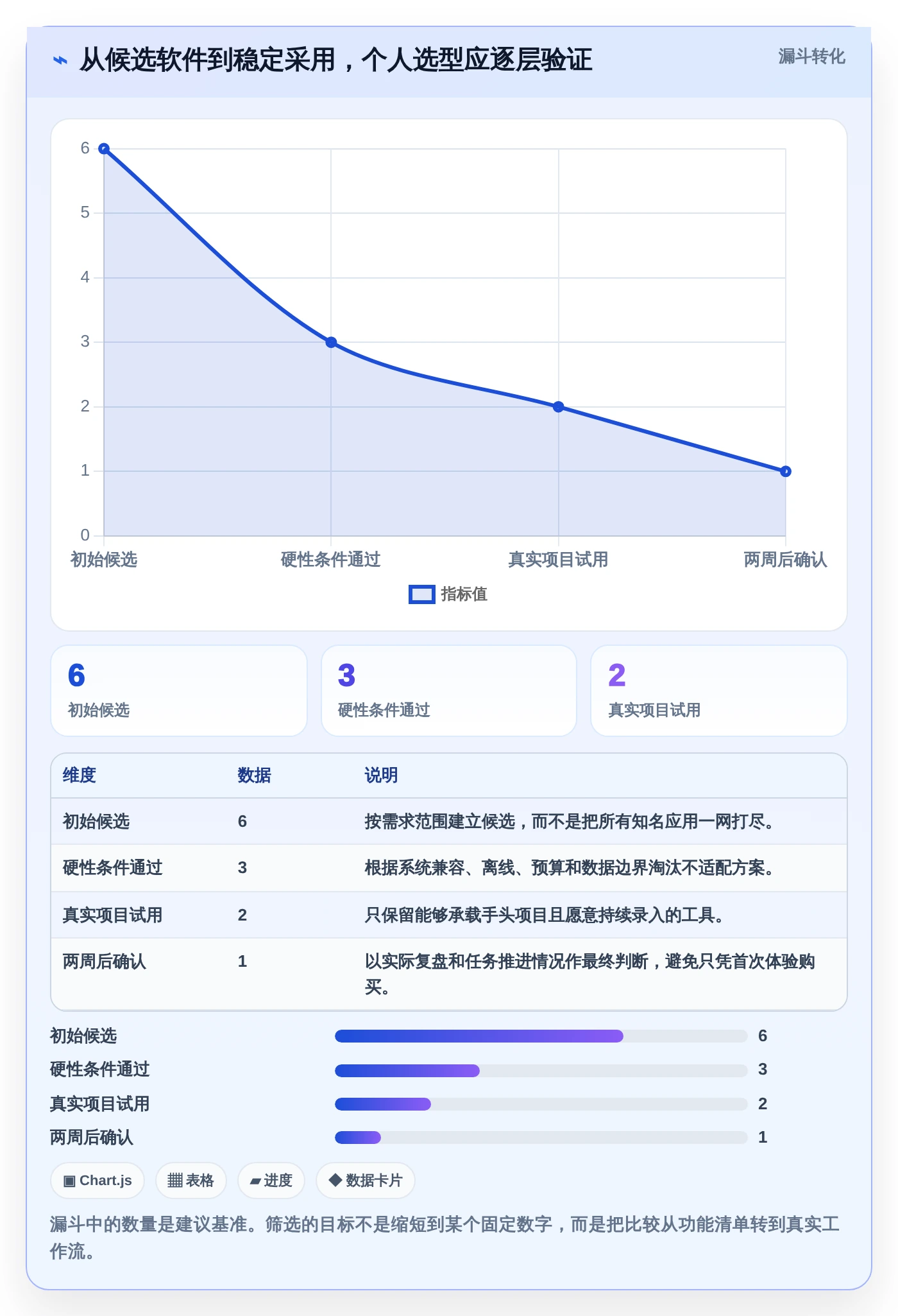 提升效率的秘密武器:2026年度6大个人本地项目管理软件推荐