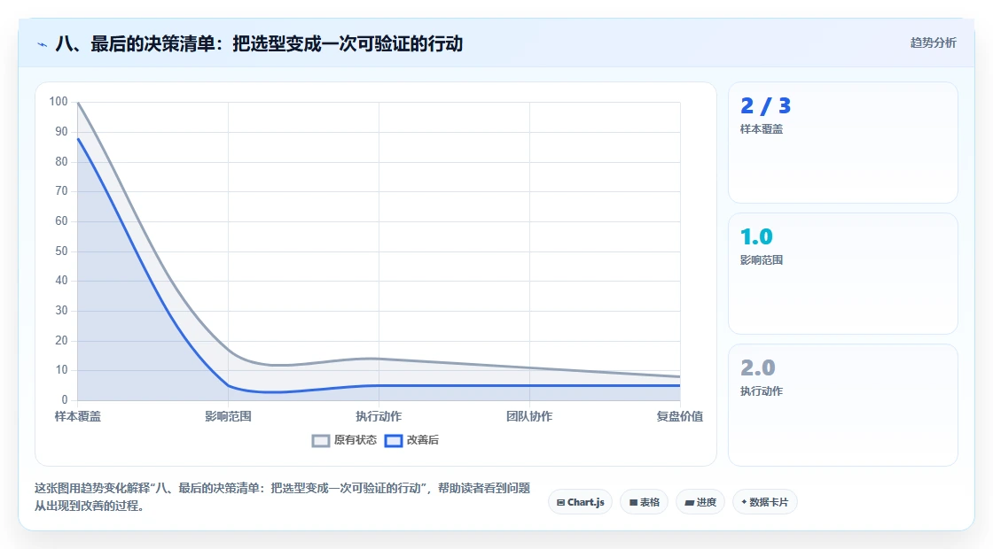八、最后的决策清单：把选型变成一次可验证的行动