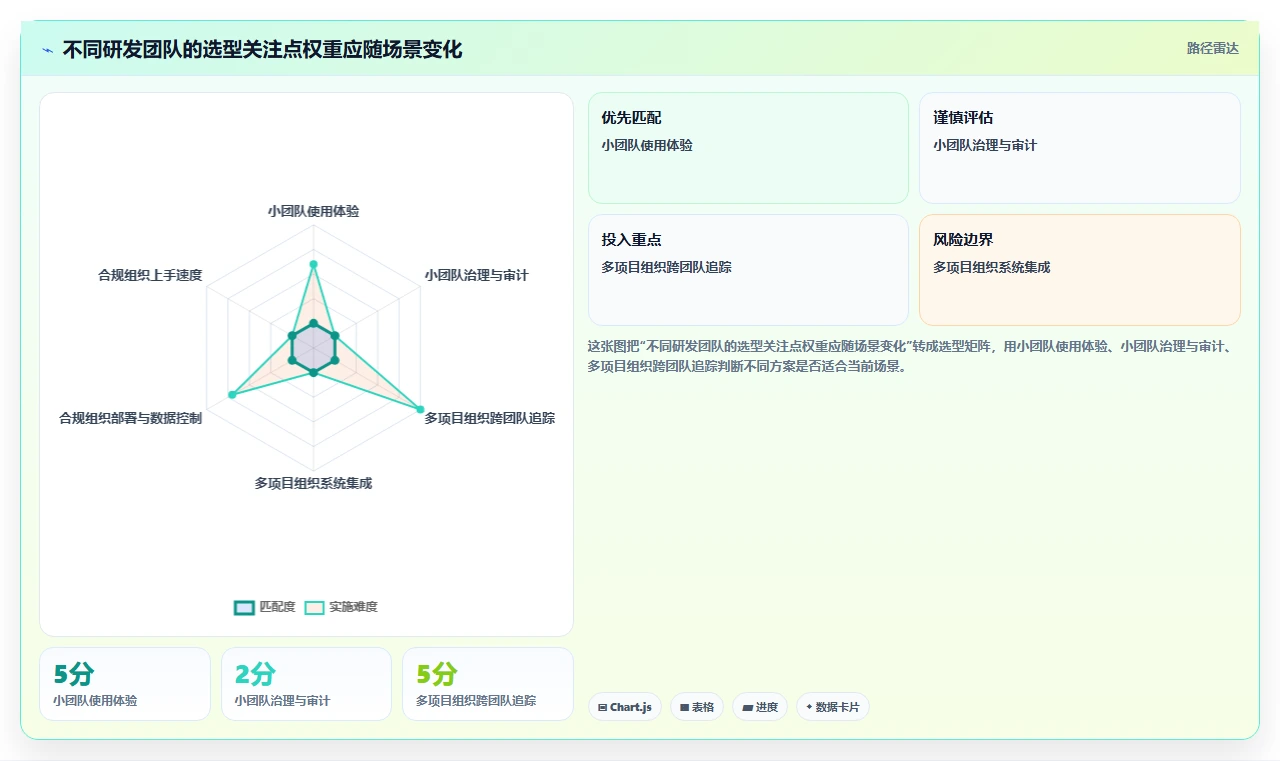 提升团队效率！2026年值得关注的7款软件协同开发平台推荐
