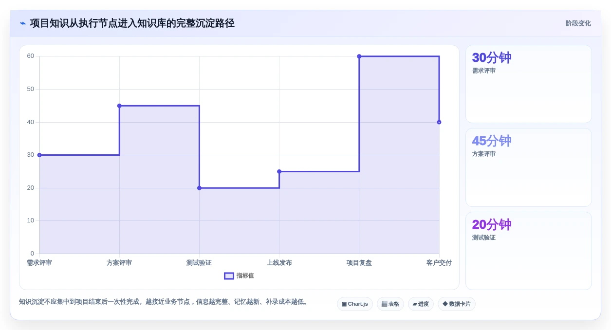 2026年知识管理平台Confluence选型指南:6款顶级工具深度对比