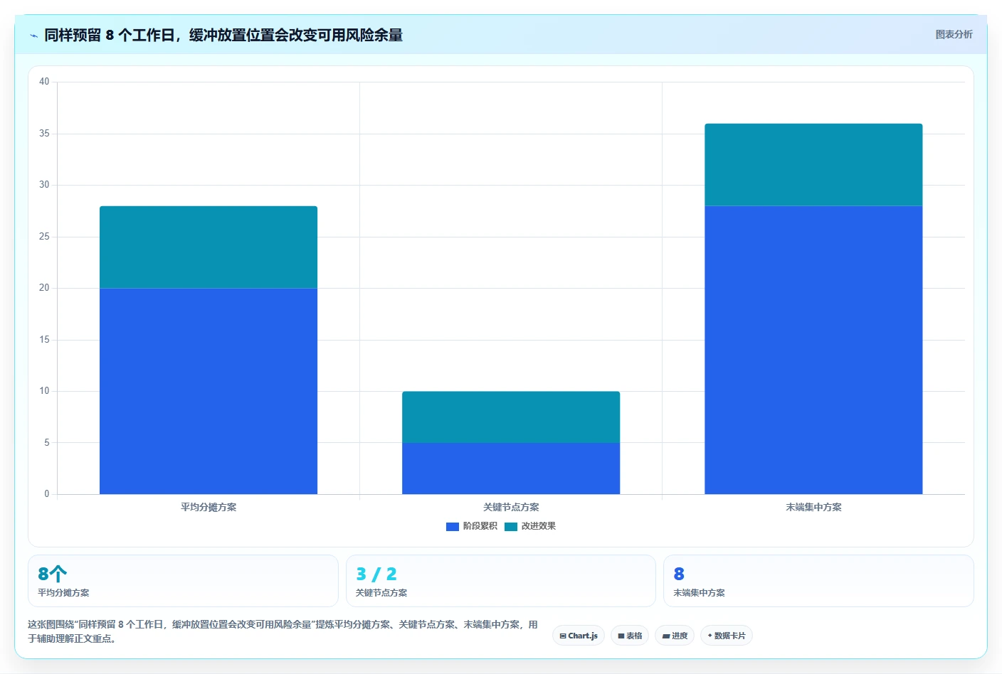 提升研发效率:2026年最受欢迎的5大项目进度倒排计划表工具推荐