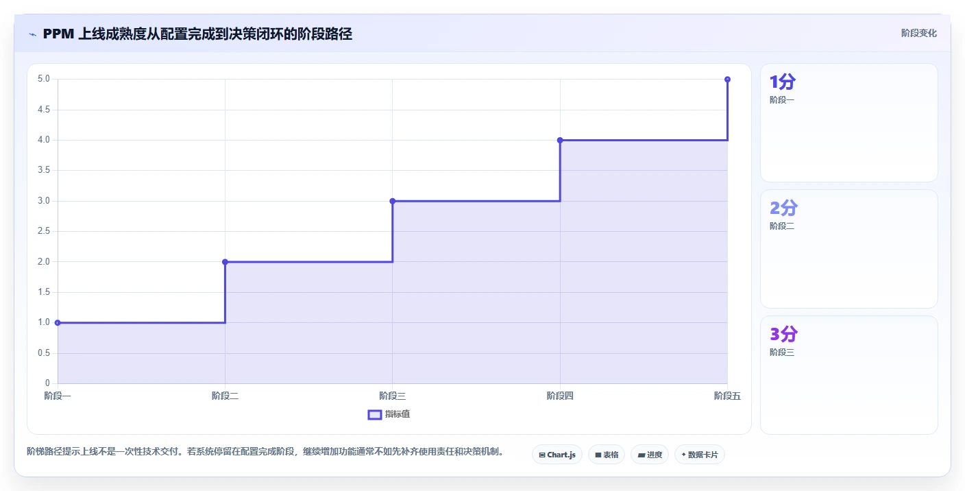 项目集管理软件怎么选?2026年主流PPM工具横评与避坑指南