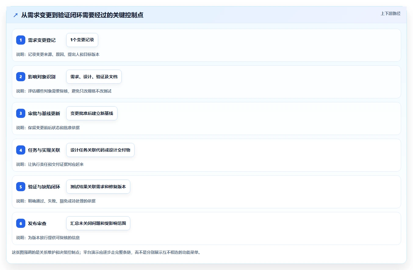 2026年半导体研发管理工具选型指南:8款主流平台深度对比与实施建议