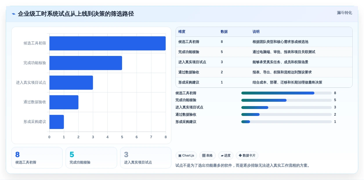 提升项目管理效率:2026年8大电脑记工时的软件叫什么工具推荐