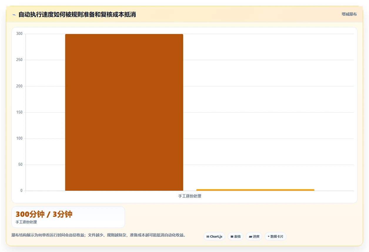 2026年效率飞跃：6大word批量处理工具全面对比