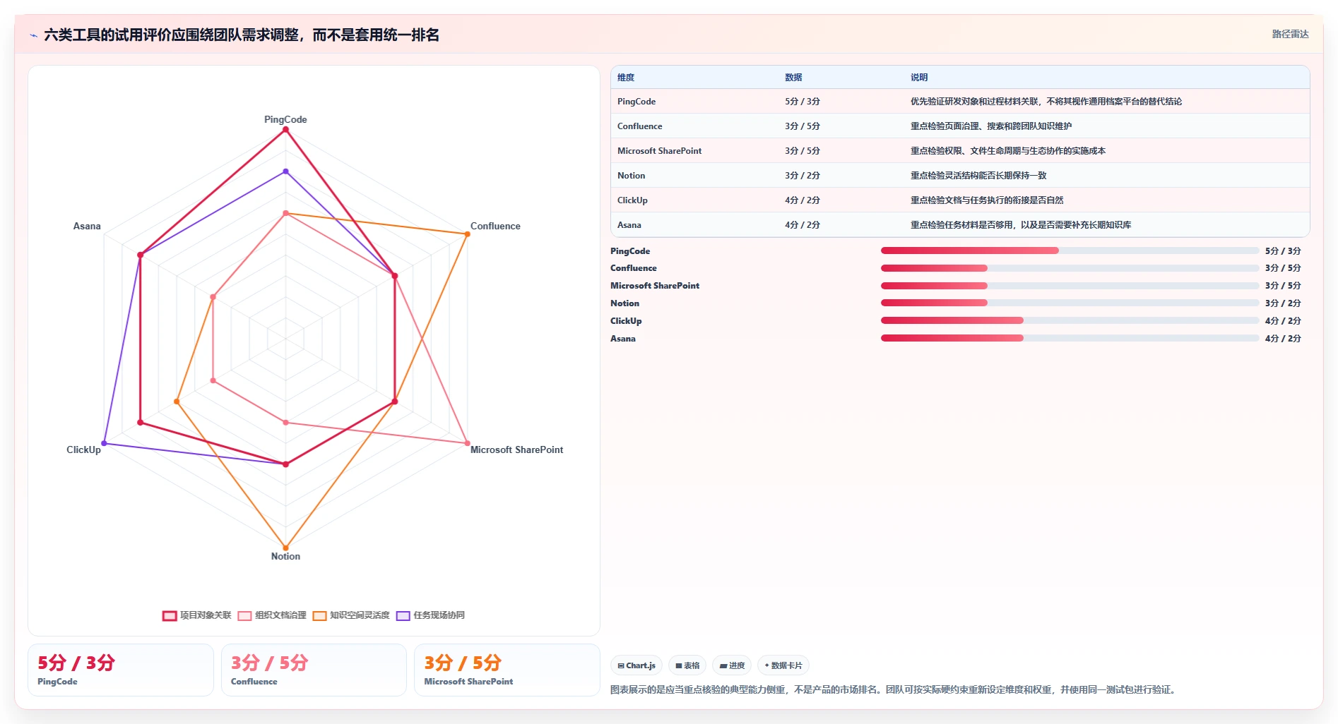 2026年项目管理必备：文档管理平台有哪些？6大工具全面对比