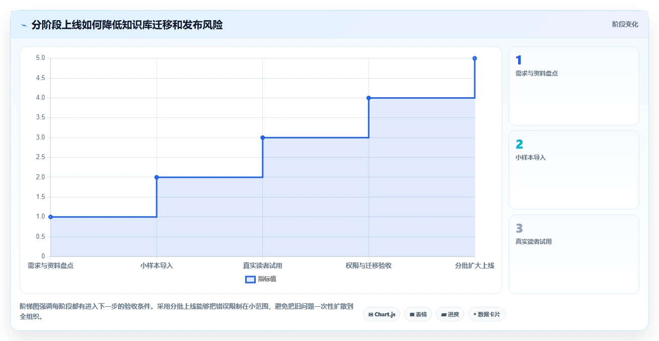 提升团队协作效率:2026年5款优秀知识库博客站系统推荐