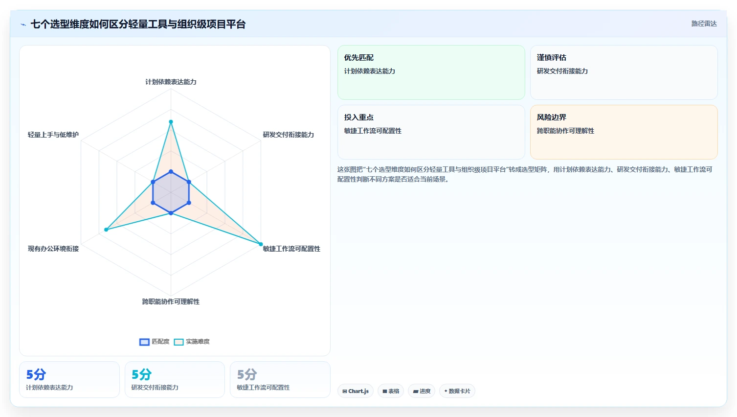 2026年效率之选:6大工作计划管控系统工具全面对比