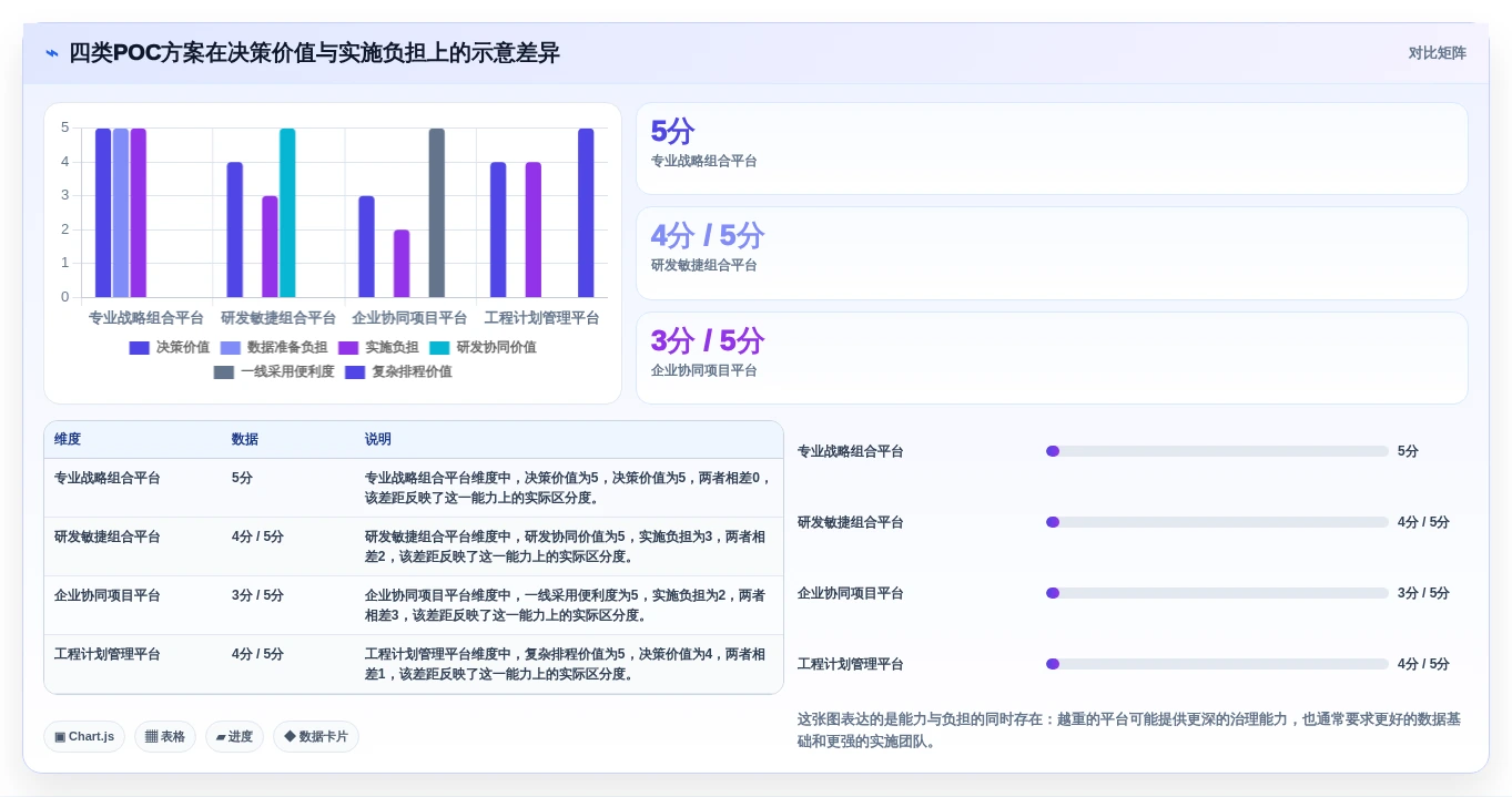 2026年项目组合管理软件选型指南:8款企业级平台深度对比
