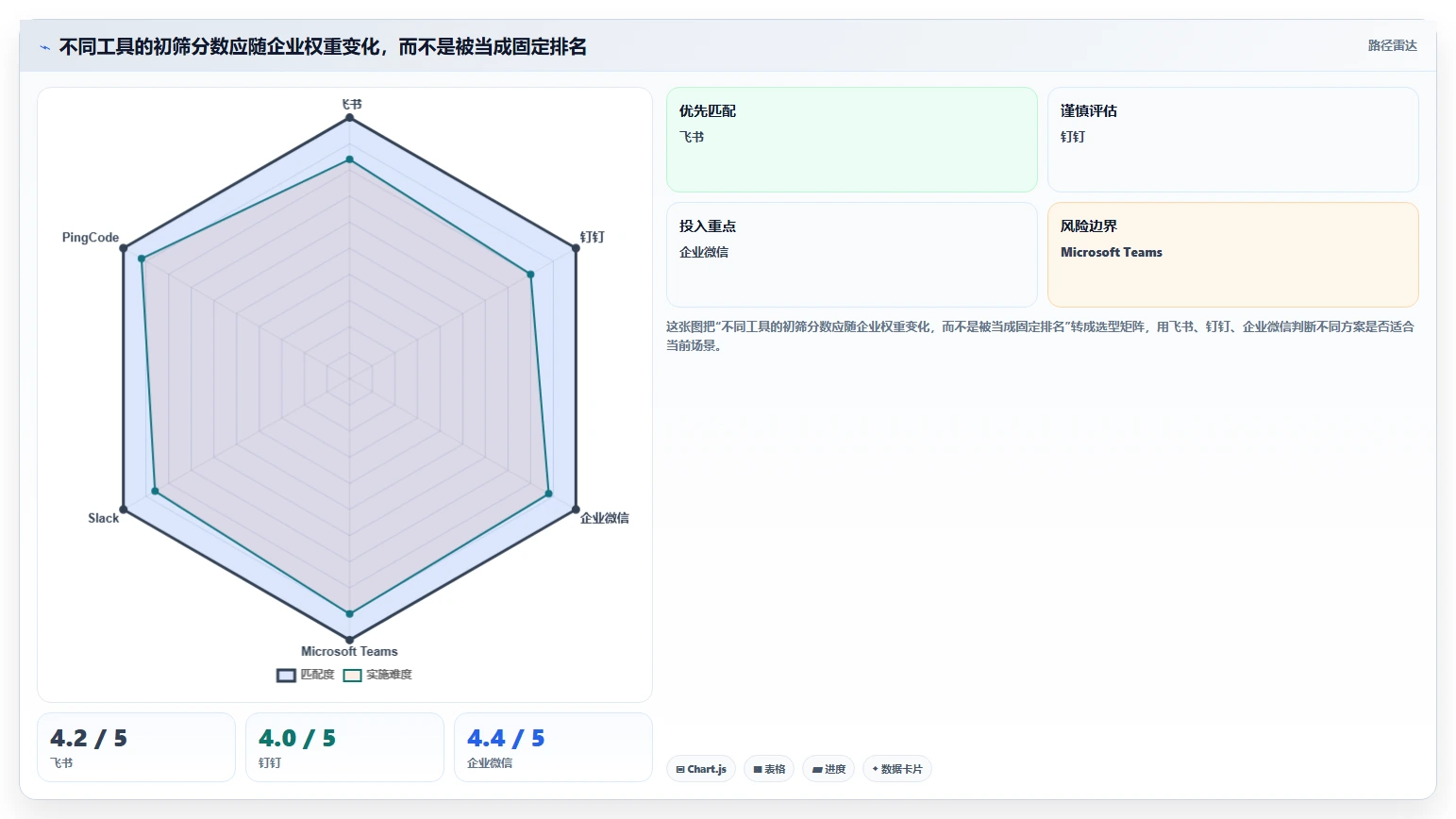 2026年效率革命:6款顶级云端协作工具全面对比