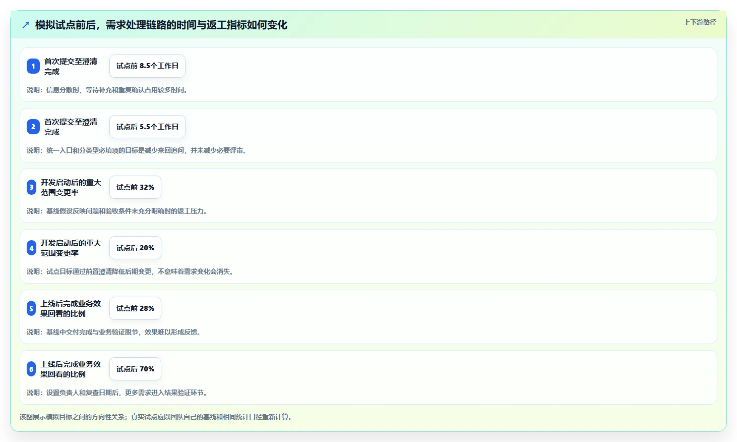 2026年效率革命：6大需求工具助你项目管理升级