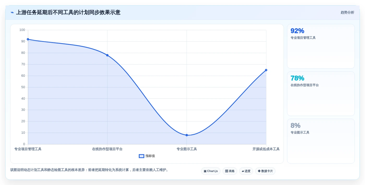 项目经理必看:2026年网络进度计划图制作工具选型指南Top6