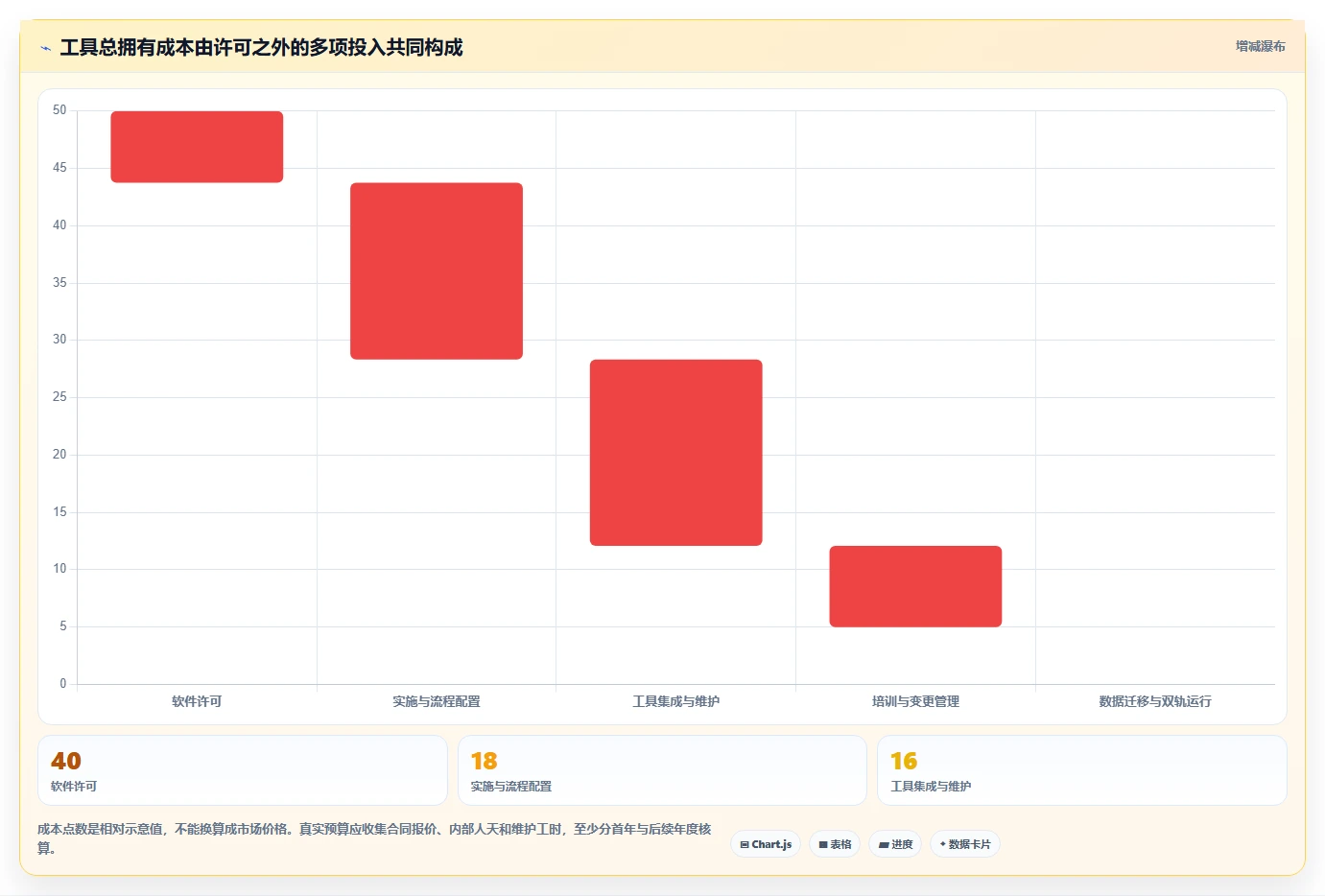 2026年DevOps一体化瀑布管理工具深度测评:哪款更适合团队