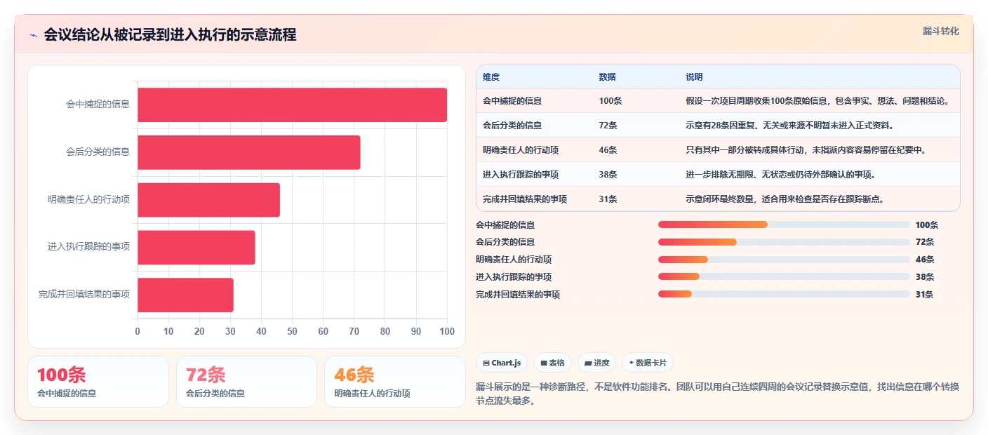 2026年项目经理必备:7款顶级项目经理笔记软件工具对比