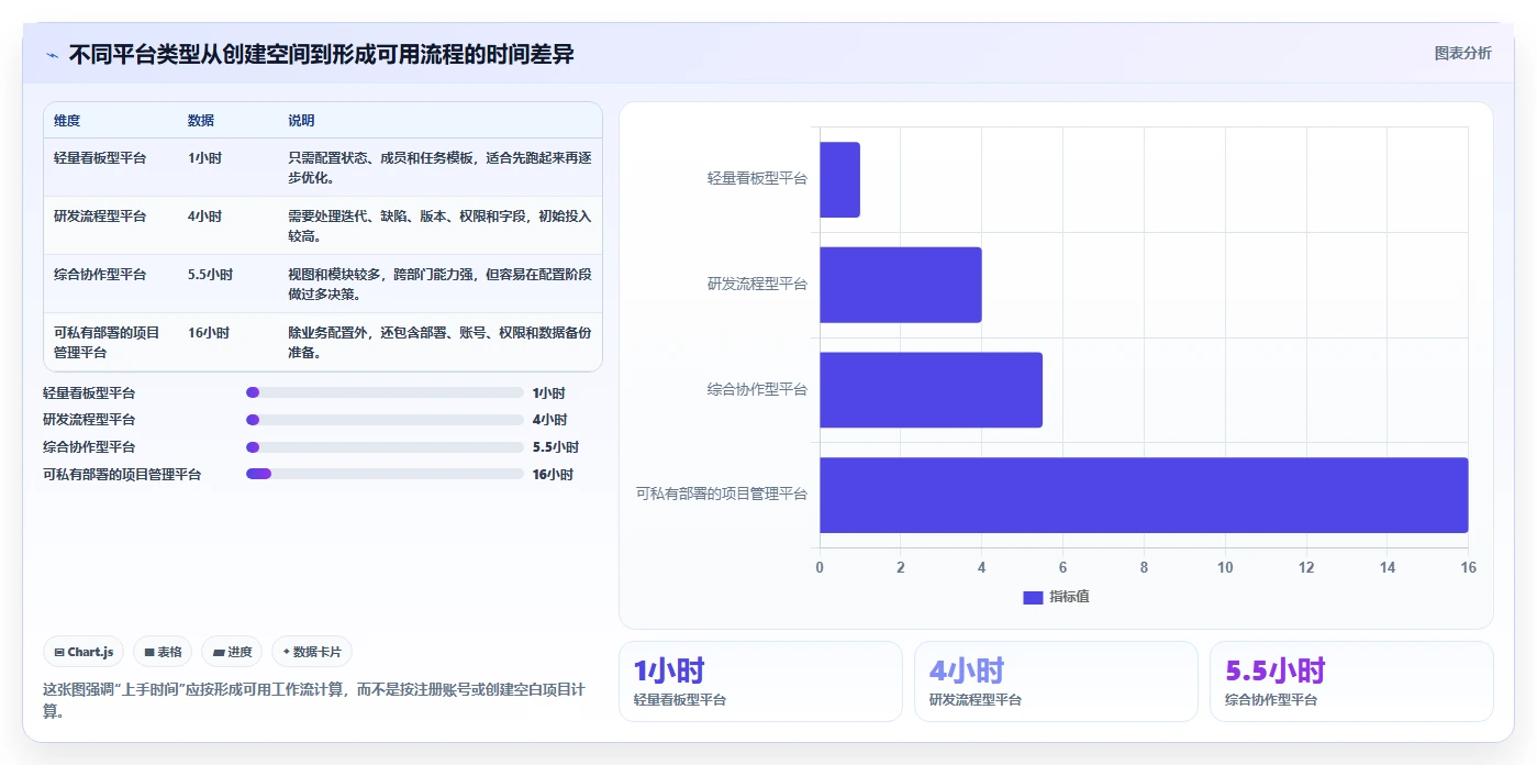 易上手的 Jira 替代软件哪个使用体验好？2026年选型与实操测评