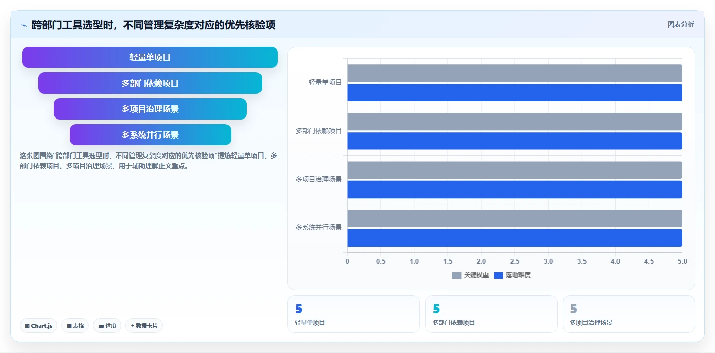 跨部门协作项目管理软件哪个好用？2026实测对比与选型建议