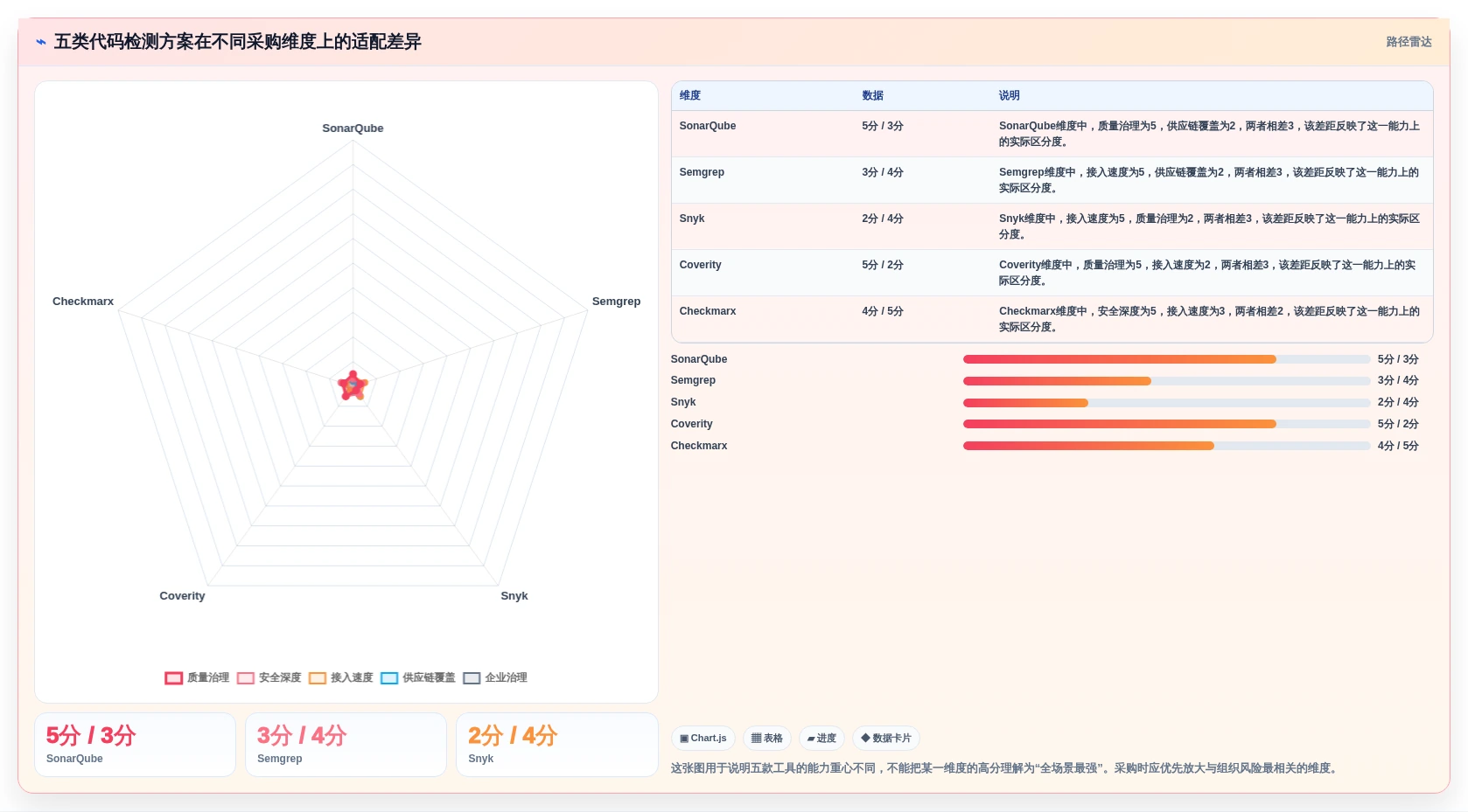 高效研发必备：2026年最值得投资的5大项目代码bug检测工具对比