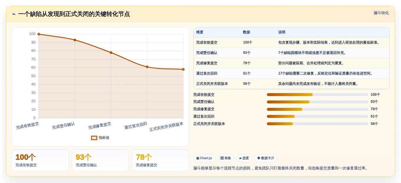 打造高效研发团队:2026年软件缺陷管理平台选型指南
