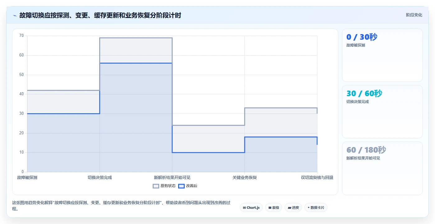 国产化进程加速！2026年8大dns信创国产软件性能对比与应用场景分析