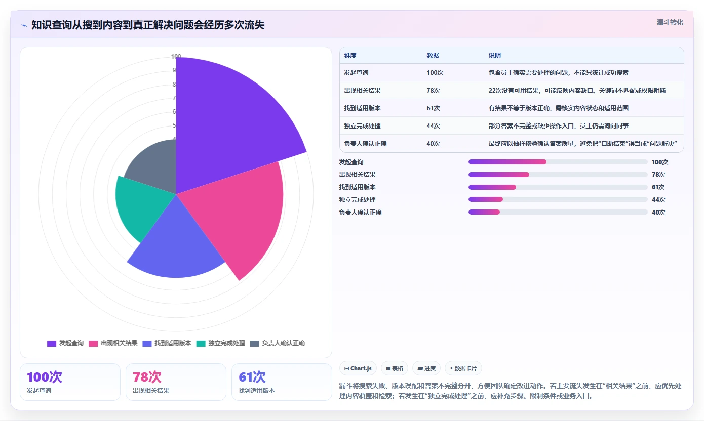 2026年知识库管理工具大盘点:6款提升团队效率的顶级选择