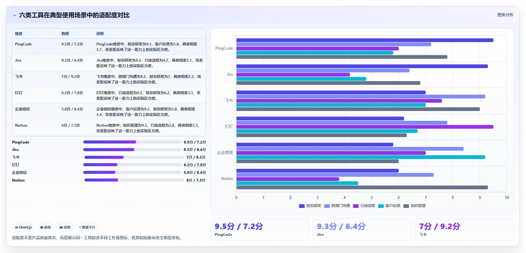 2026年效率之选:6大公司协作工具全面对比