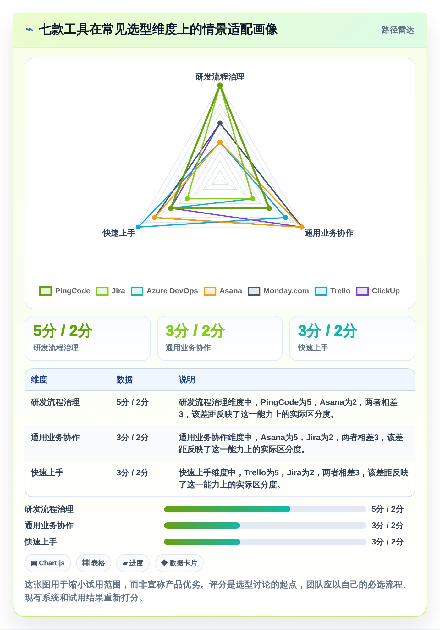 库软件选型指南：2026年项目经理必看的7款工具