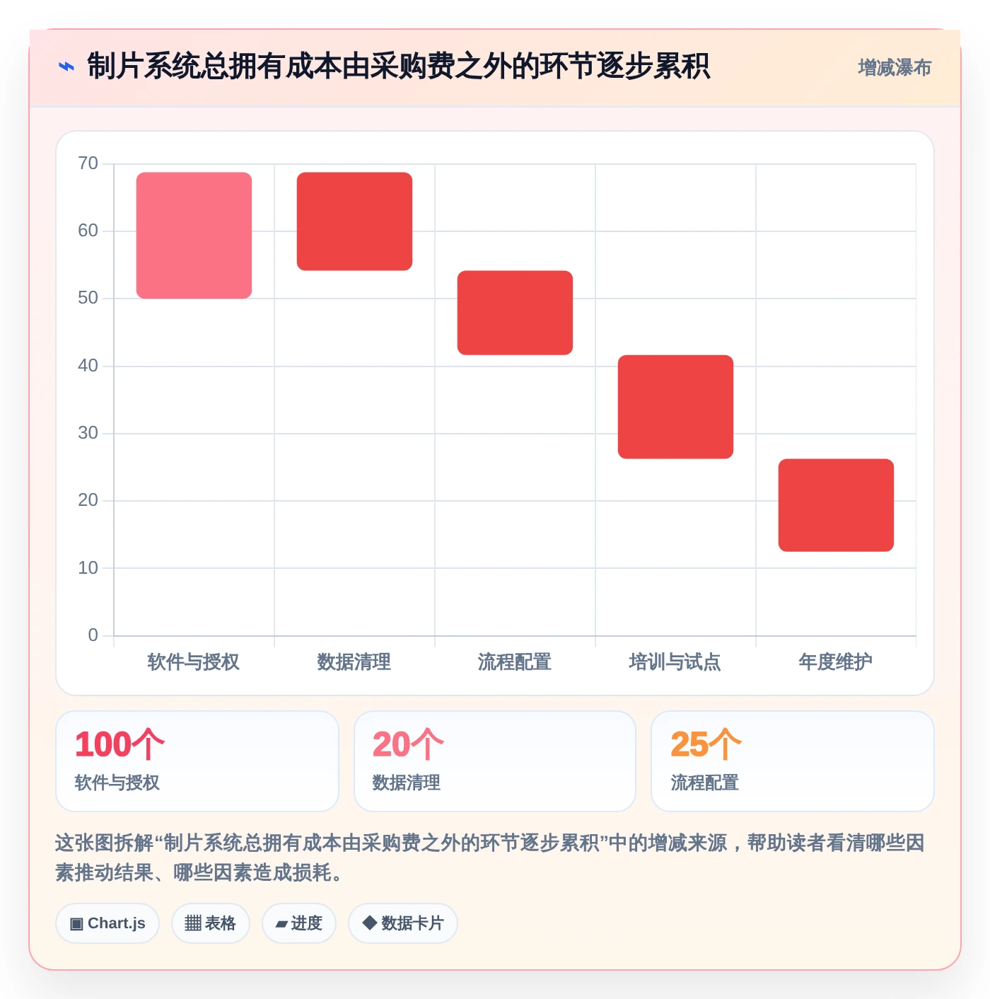 影视制作者必读：2026年最值得投资的5款制片管理系统推荐