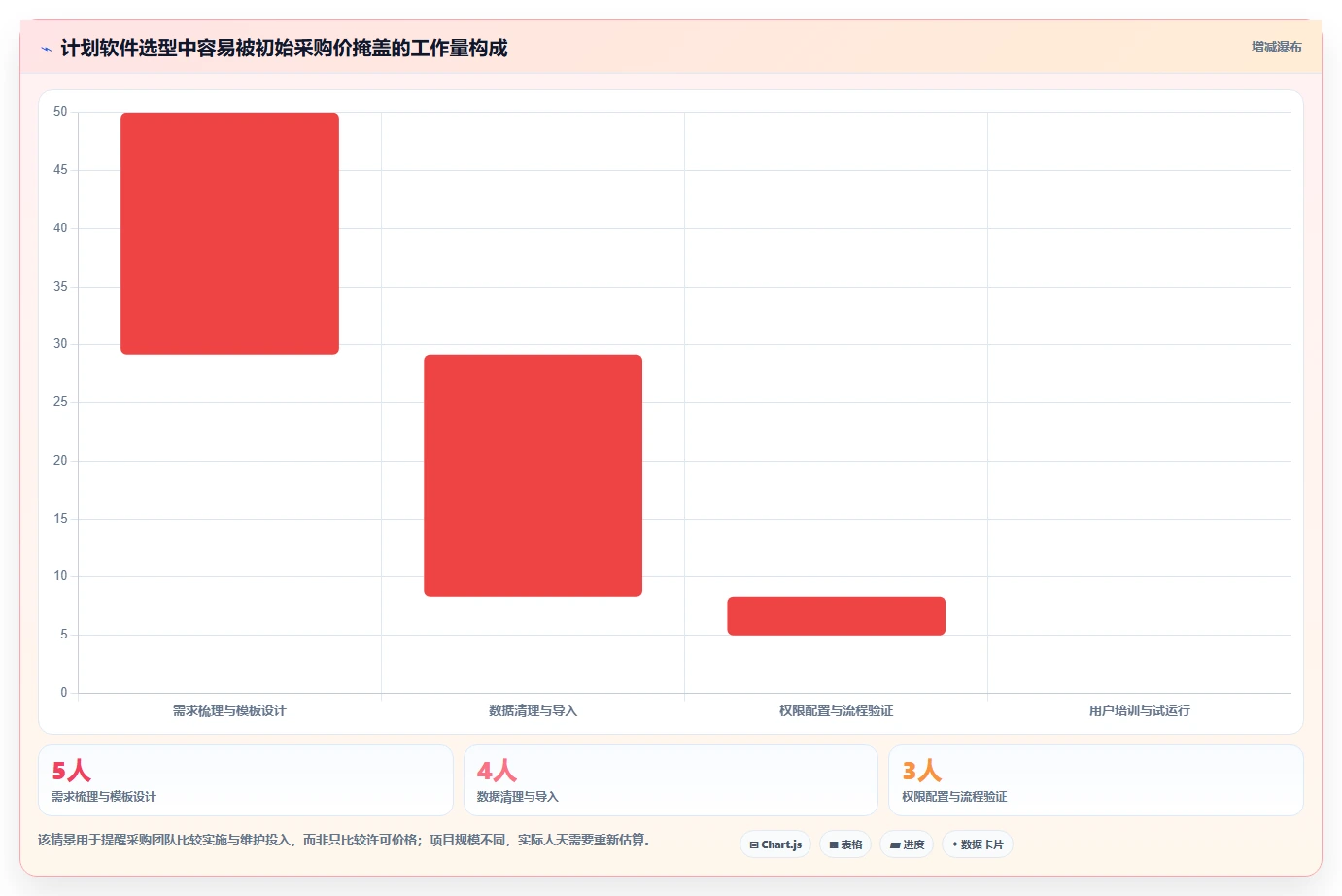 提升项目效率：2026年最受欢迎的5大起重机三级进度计划用什么软件盘点