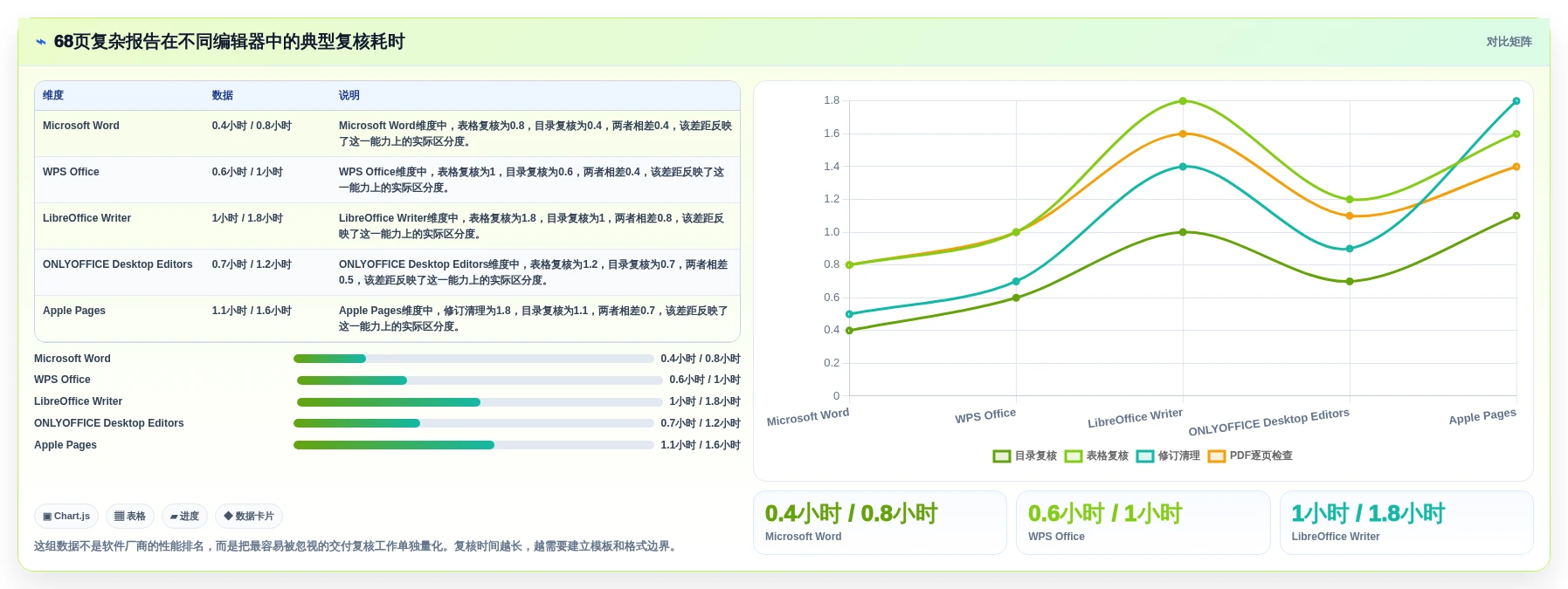 2026年效率之选:10大离线文档编辑软件深度对比