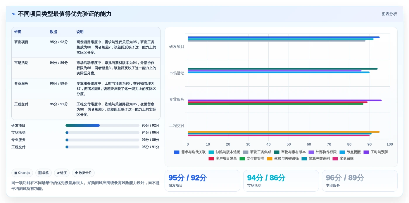 项目经理必看:2026年苹果电脑项目管理软件选型指南