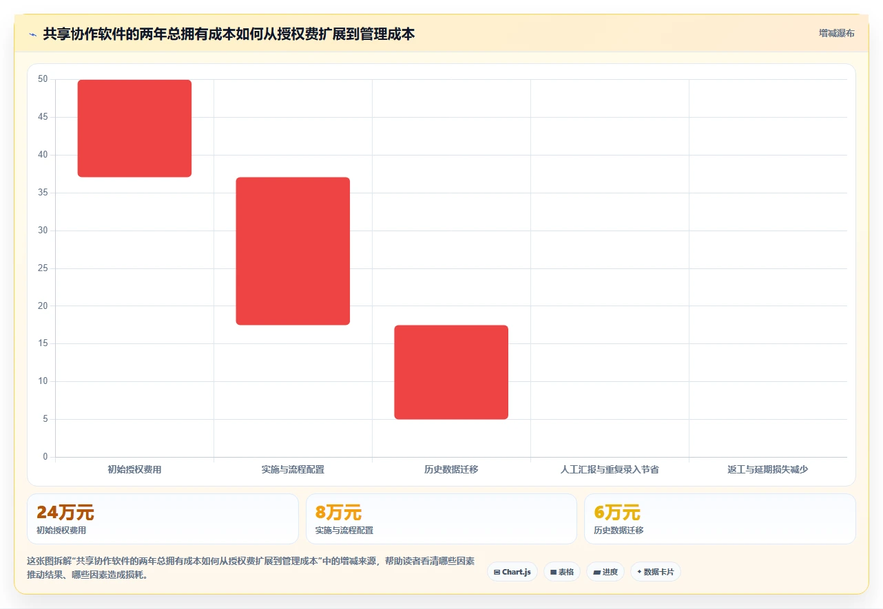 远程办公新标准：2026年最受欢迎的5款共享协作软件盘点