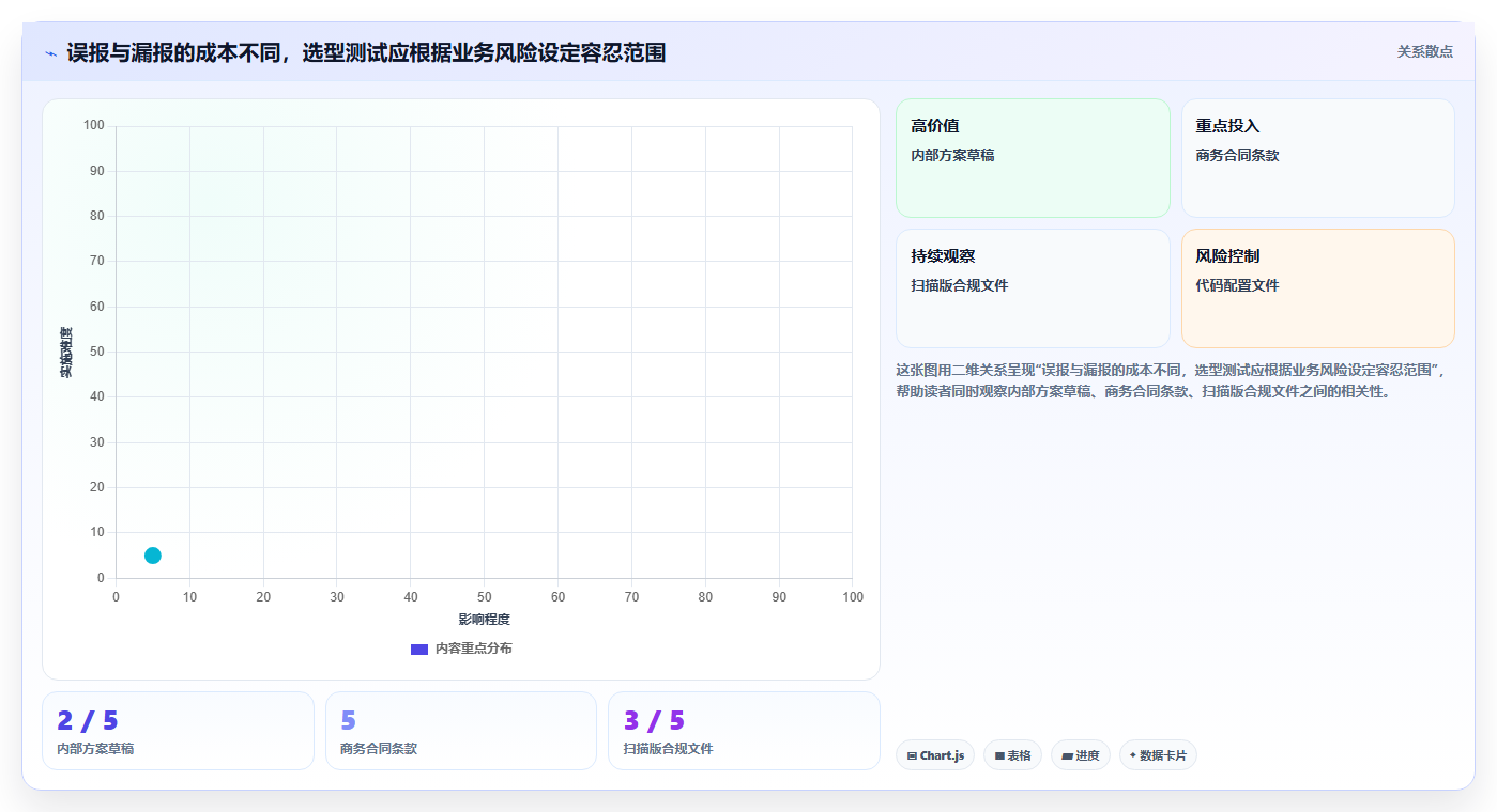 提升协作效率:2026年最值得投资的5大多文档对比软件