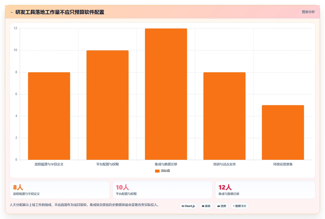2026 年研发项目管理工具选型指南:7 款主流平台对比分析