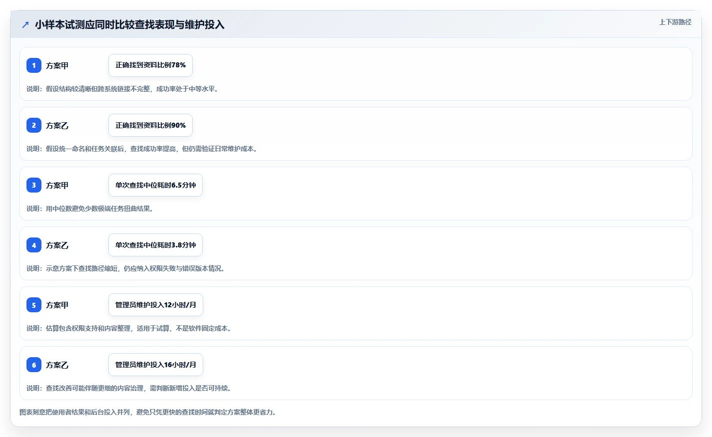 提升团队效率的秘诀:5款顶级confluence协作软件深度测评
