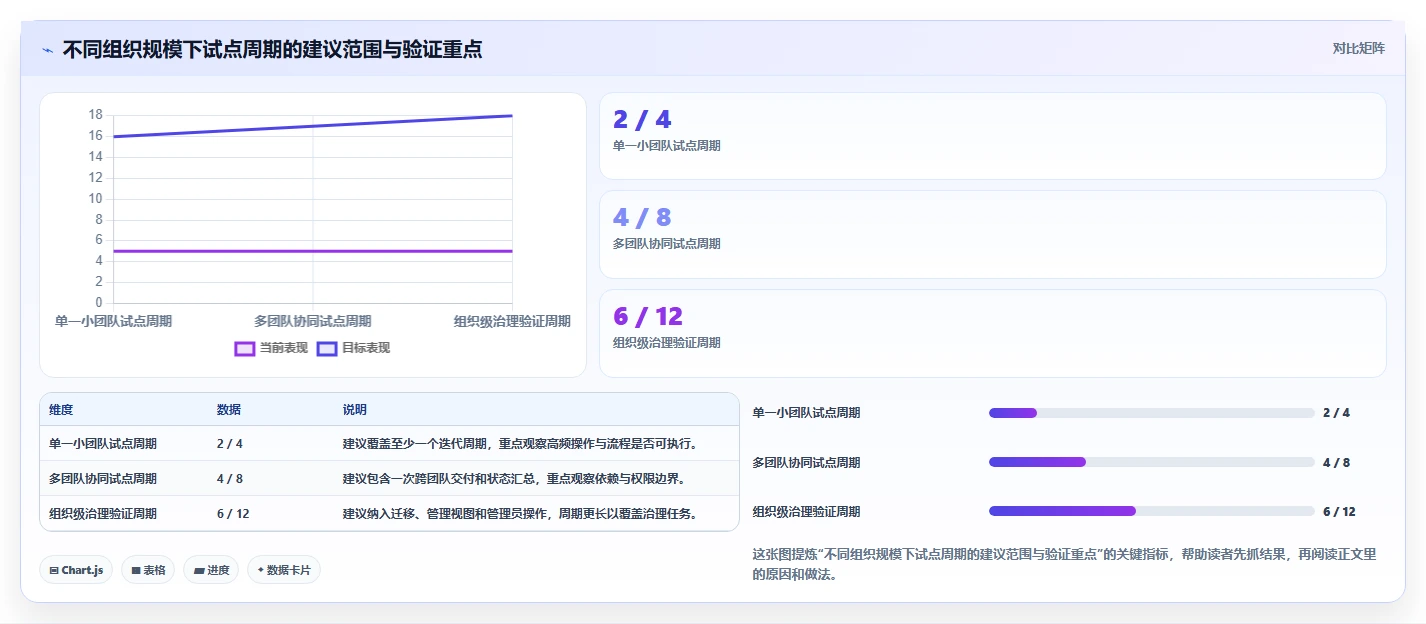 2026年企业级项目管理平台选型指南:5款值得关注的研发管理工具