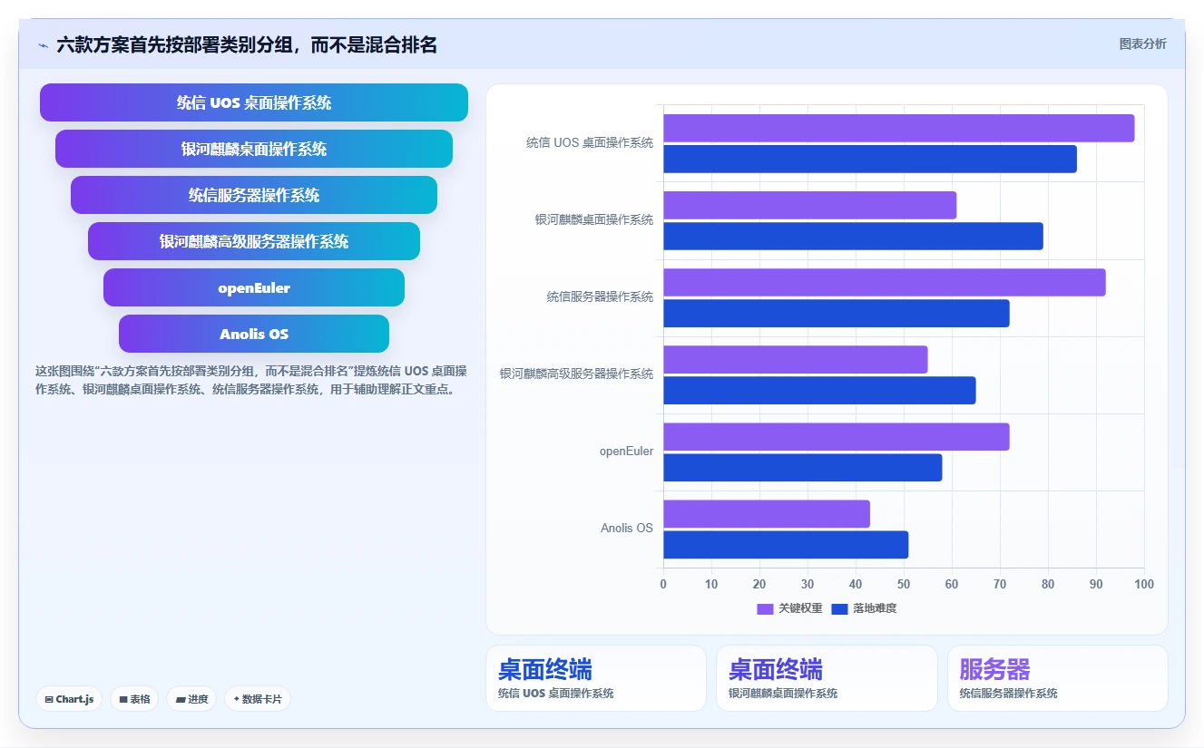 2026年信创国产化操作系统大盘点：6款最值得企业关注的解决方案