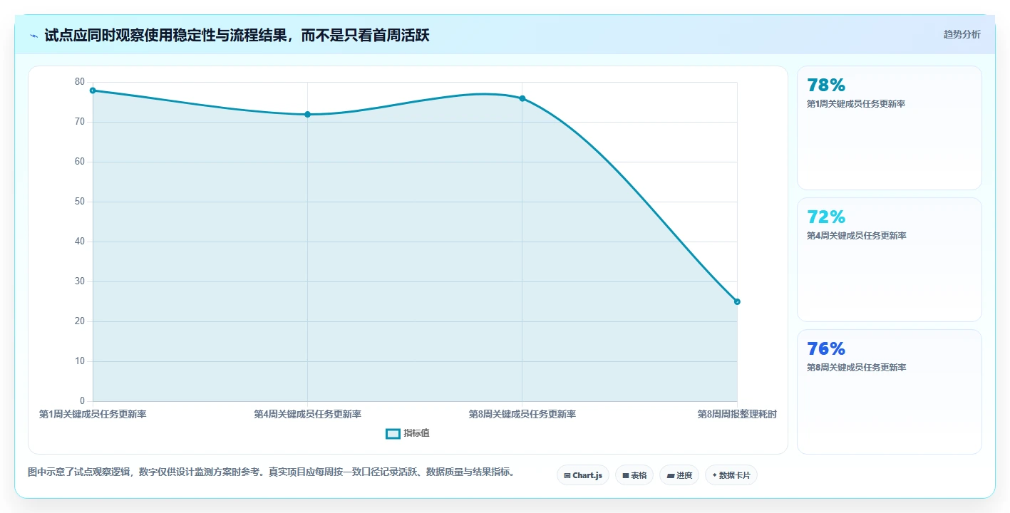 2026年项目管理软件选型指南:10款主流工具深度评测与对比