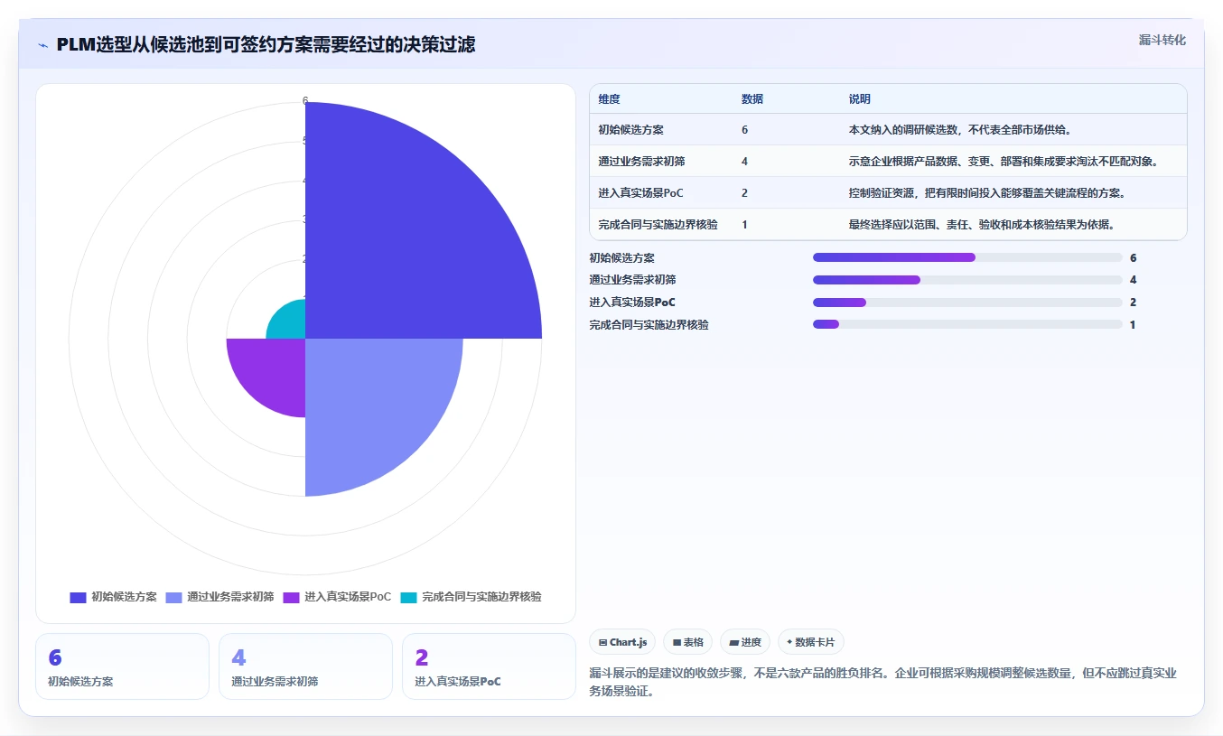 2026年专业PLM项目管理软件推荐：6款主流方案深度解析与选型指南