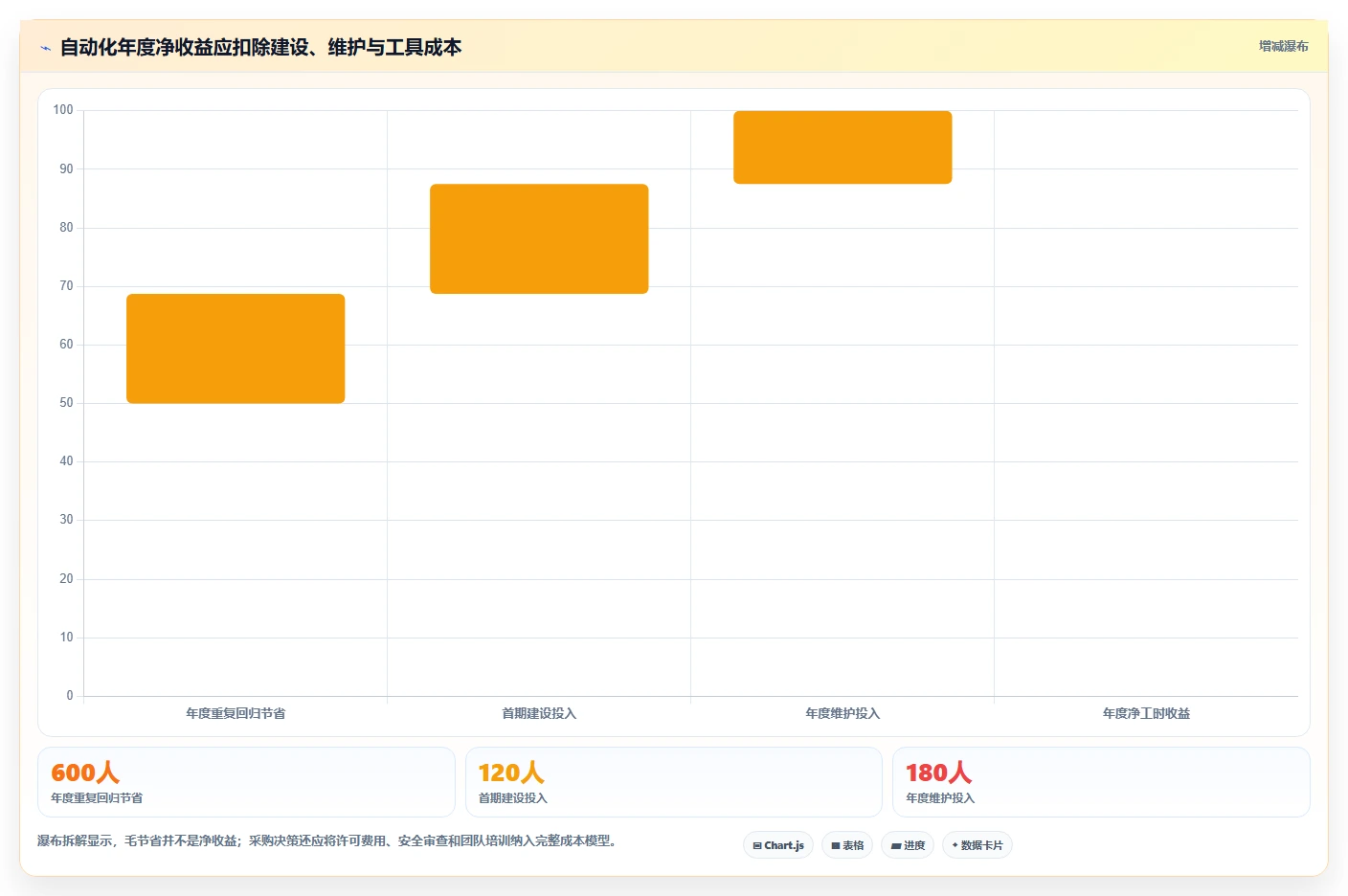 提升测试效率:2026年最值得投资的5大自动化功能测试用例编写工具