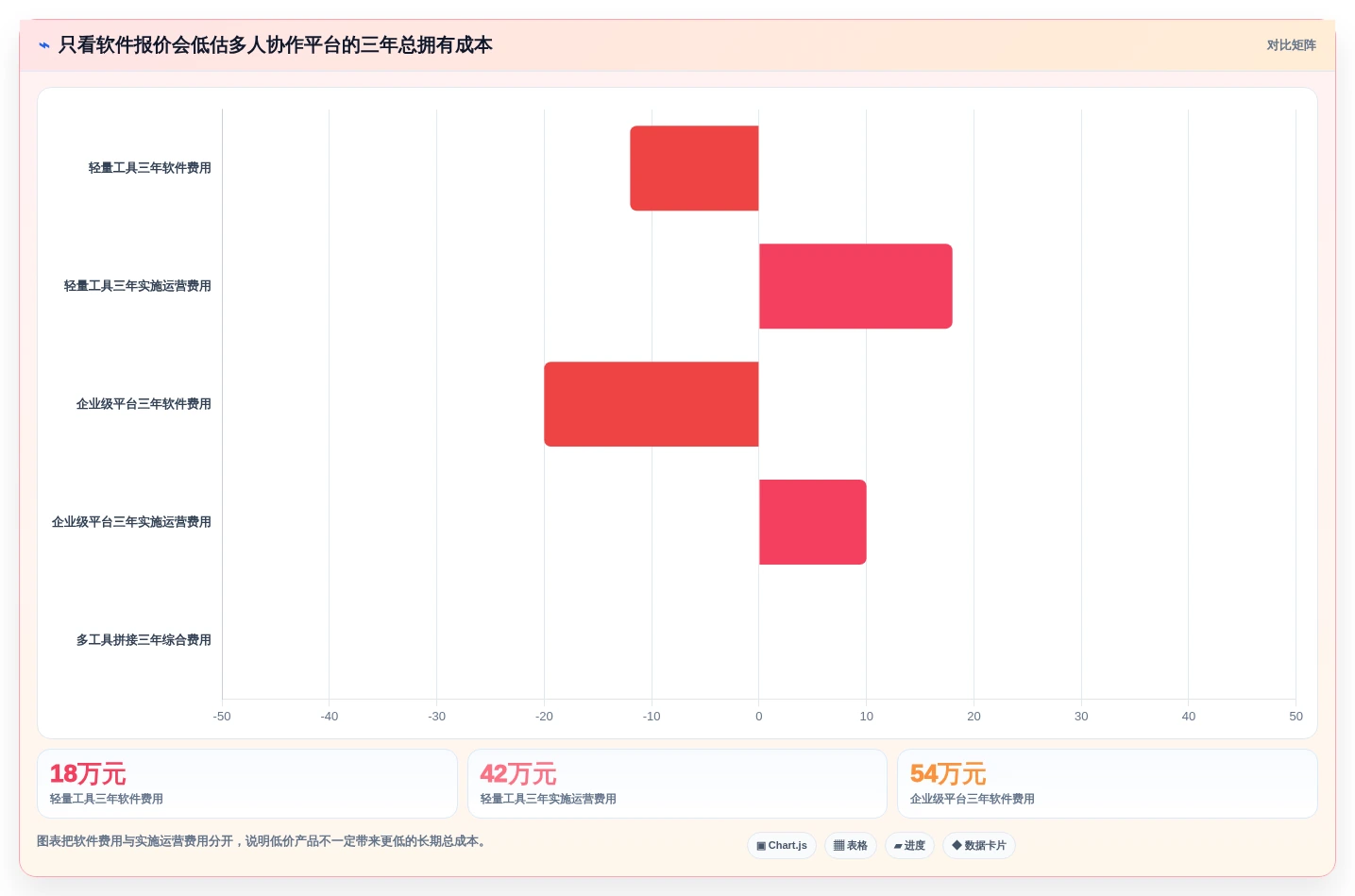 选对工具事半功倍:2026年多人协作项目管理工具选型指南