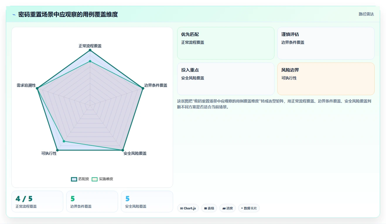 2026年AI测试用例工具大盘点:6款提升效率的必备神器