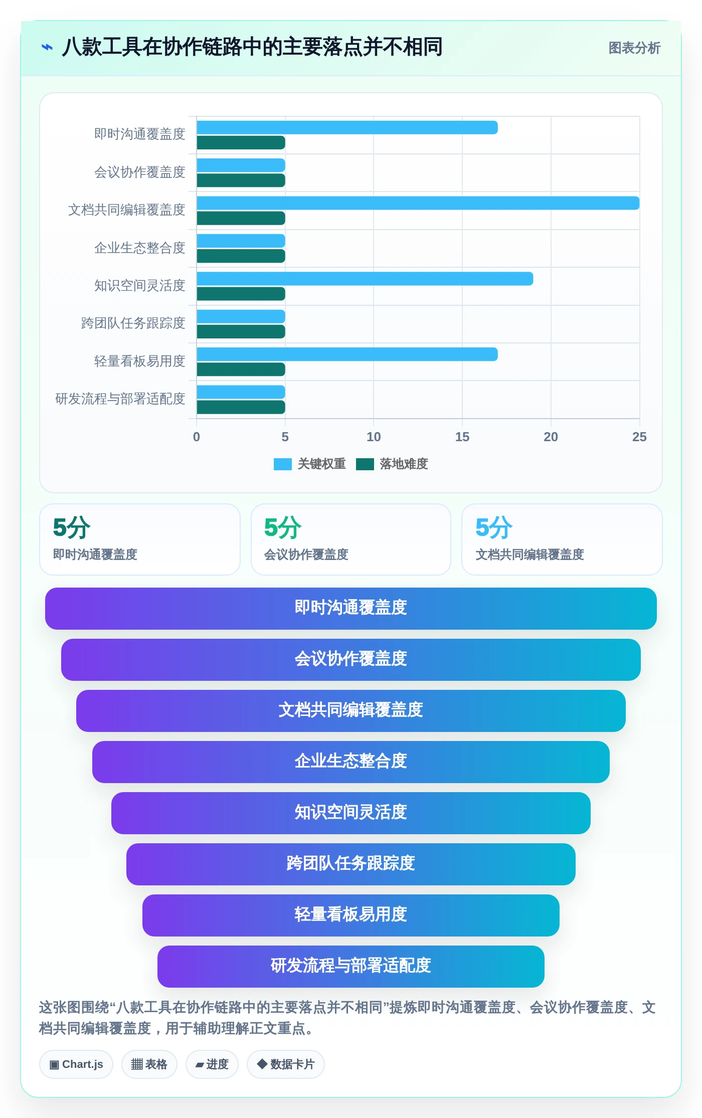 远程办公新时代：2026年8款顶级协同工具推荐对比分析
