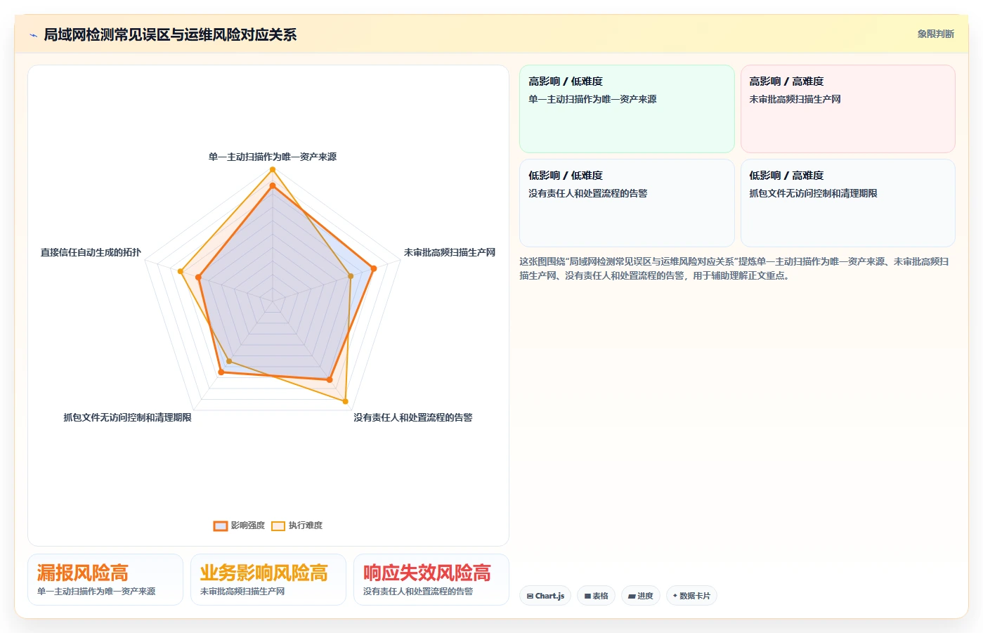 2026年局域网检测工具大盘点:6款安全高效的企业级选择