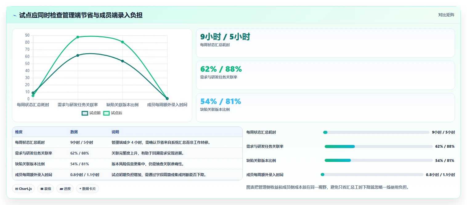 项目经理必看:2026年度6款顶级在线项目开发管理平台推荐