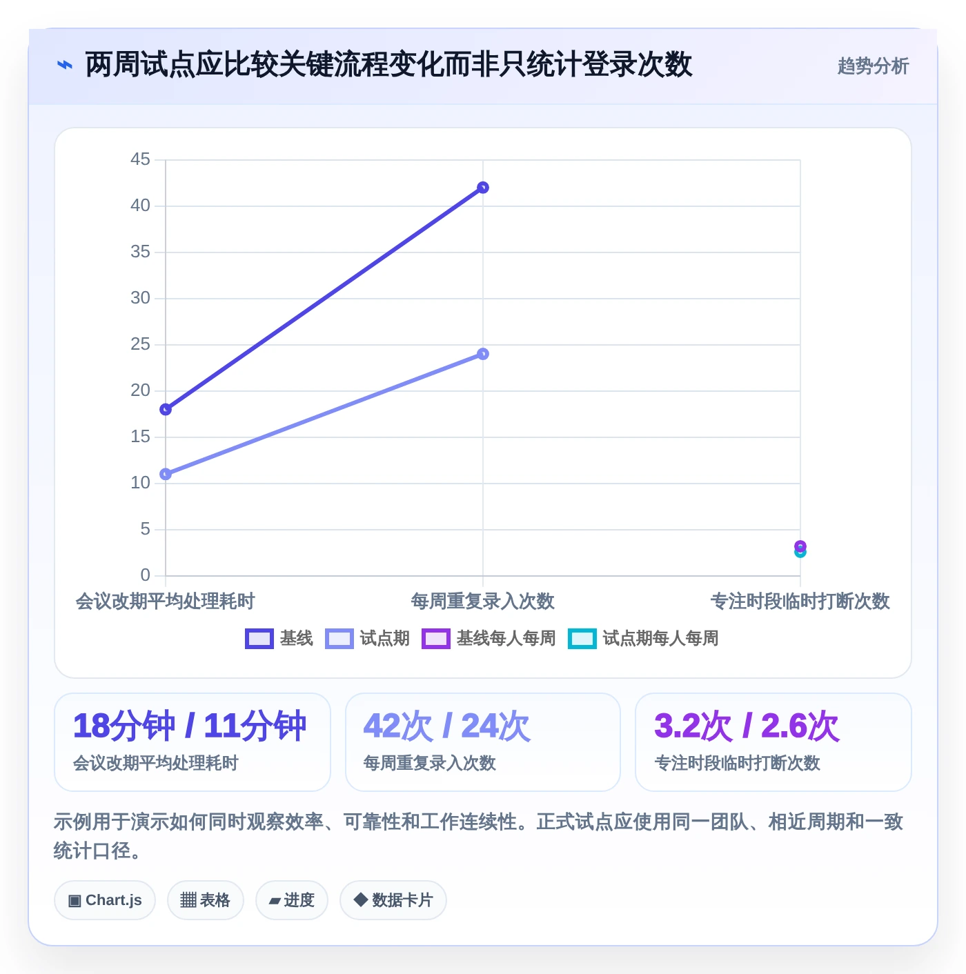 2026年效率神器：6款工作日程管理软件哪个好用？深度对比分析