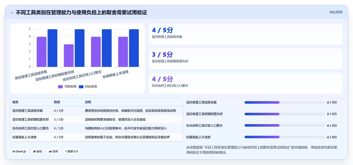 打开管理工具的命令选型指南:2026年提升团队协作的7款必备工具