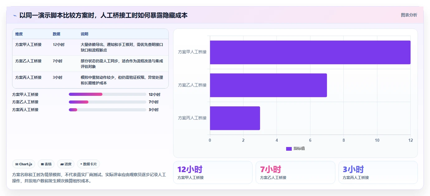 2026年信息化产品管理系统哪家好?企业选型对比与决策指南