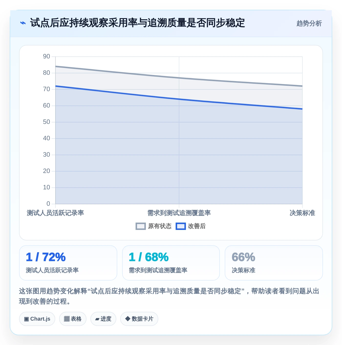 项目经理福音：2026年度5大热门测评管理软件对比