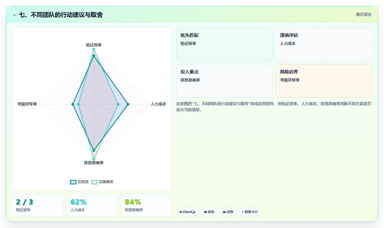 七、不同团队的行动建议与取舍