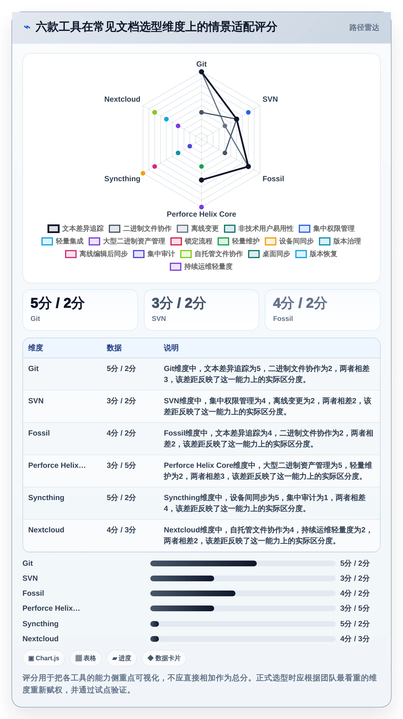 本地文档版本管理软件选型指南:2026年6款热门工具深度分析